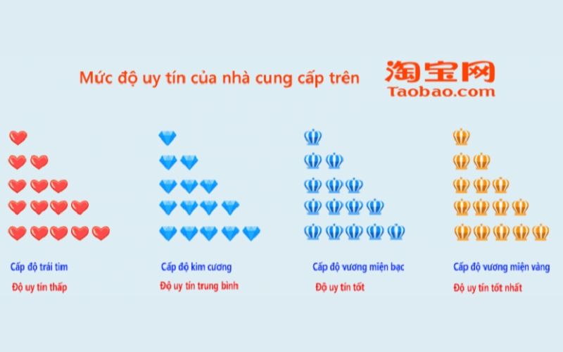 Cấp độ xếp hạng của shop