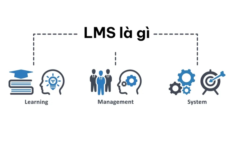 hệ thống lms là gì